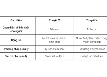 thuyết x và thuyết y trong quản trị nhân sự