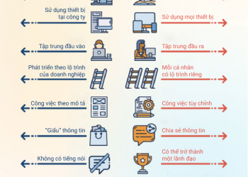 xu hướng quản trị nhân sự trong tương lai